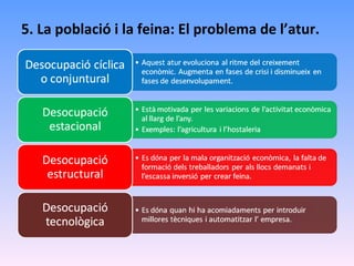 5. La població i la feina: El problema de l’atur. 