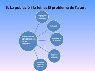 5. La població i la feina: El problema de l’atur. Influeix en el comportament de les persones 