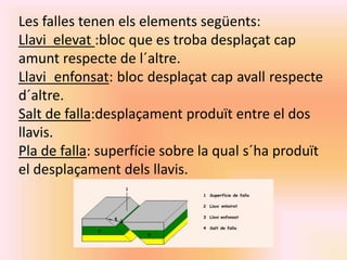 Les falles tenen els elements següents: 
Llavi elevat :bloc que es troba desplaçat cap 
amunt respecte de l´altre. 
Llavi enfonsat: bloc desplaçat cap avall respecte 
d´altre. 
Salt de falla:desplaçament produït entre el dos 
llavis. 
Pla de falla: superfície sobre la qual s´ha produït 
el desplaçament dels llavis. 
 