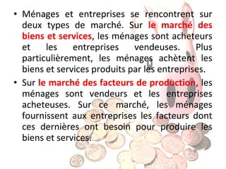 • Ménages et entreprises se rencontrent sur
deux types de marché. Sur le marché des
biens et services, les ménages sont acheteurs
et
les
entreprises
vendeuses.
Plus
particulièrement, les ménages achètent les
biens et services produits par les entreprises.
• Sur le marché des facteurs de production, les
ménages sont vendeurs et les entreprises
acheteuses. Sur ce marché, les ménages
fournissent aux entreprises les facteurs dont
ces dernières ont besoin pour produire les
biens et services.

 
