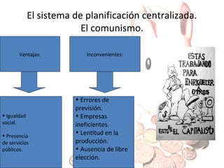 El sistema de planificación centralizada.
El comunismo.
Ventajas:

• Igualdad
social.
• Presencia
de servicios
públicos.

Inconvenientes:

• Errores de
previsión.
• Empresas
ineficientes.
• Lentitud en la
producción.
• Ausencia de libre
elección.

 