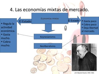 4. Las economías mixtas de mercado.
• Regula la
actividad
económica.
• Gasta
mucho.
• Cobra
mucho.

El Estado

Economías mixtas

El Estado • Gasta poco

• Cobra poco
• Deja libertad
al mercado.

Keynesianismo.

Neoliberalismo.

 