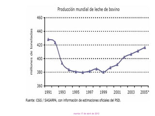 martes 17 de abril de 2012
 