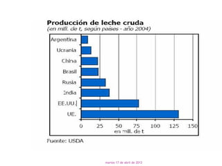 martes 17 de abril de 2012
 