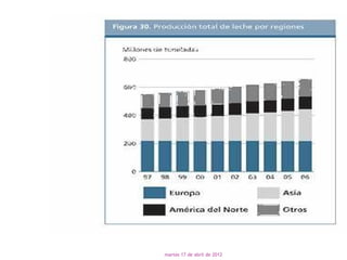 martes 17 de abril de 2012
 
