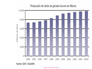 martes 17 de abril de 2012
 