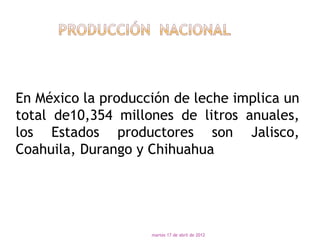 En México la producción de leche implica un
total de10,354 millones de litros anuales,
los Estados productores son Jalisco,
Coahuila, Durango y Chihuahua




                    martes 17 de abril de 2012
 