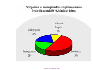 martes 17 de abril de 2012
 