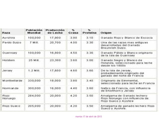 martes 17 de abril de 2012
 