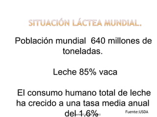     Población mundial 640 millones de
               toneladas.

              Leche 85% vaca

    El consumo humano total de leche
    ha crecido a una tasa media anual
                del 1.6%       Fuente:USDA
                    martes 17 de abril de 2012
 