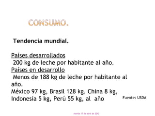 Tendencia mundial.

Países desarrollados
 200 kg de leche por habitante al año.
Países en desarrollo 
 Menos de 188 kg de leche por habitante al
año.
México 97 kg, Brasil 128 kg. China 8 kg,
Indonesia 5 kg, Perú 55 kg, al año       Fuente: USDA
 

                         martes 17 de abril de 2012
 