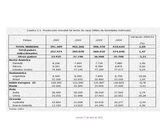 martes 17 de abril de 2012
 