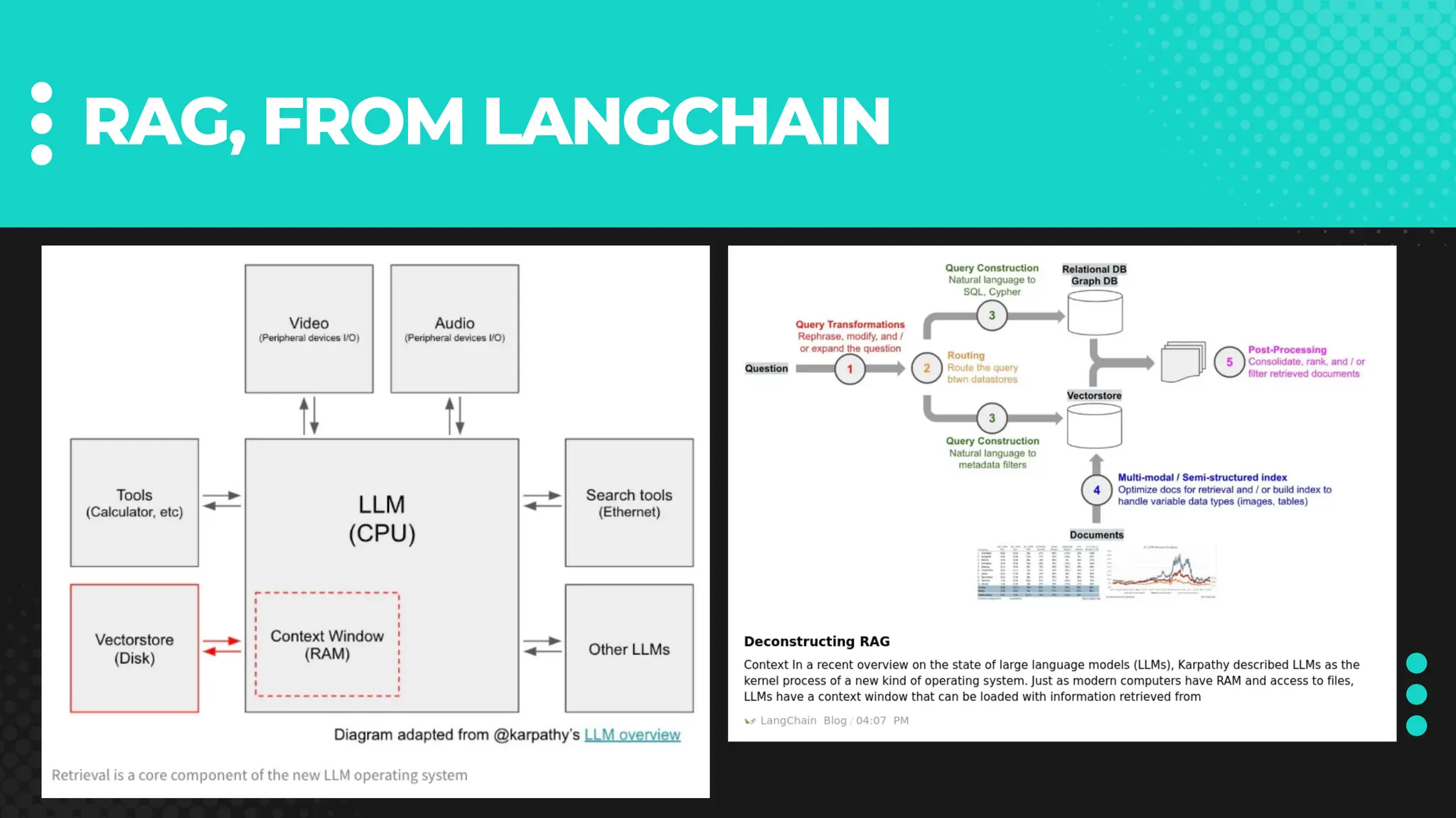 RAG, FROM LANGCHAIN
 