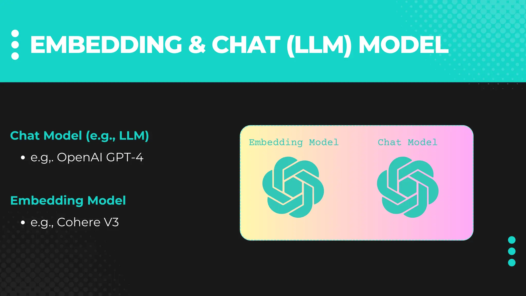 EMBEDDING & CHAT (LLM) MODEL
Chat Model (e.g.﻿
, LLM)
e.g,. OpenAI GPT-4
Embeddi﻿
ng Model
e.g., Cohere V3
Embedding Model Chat Model
 