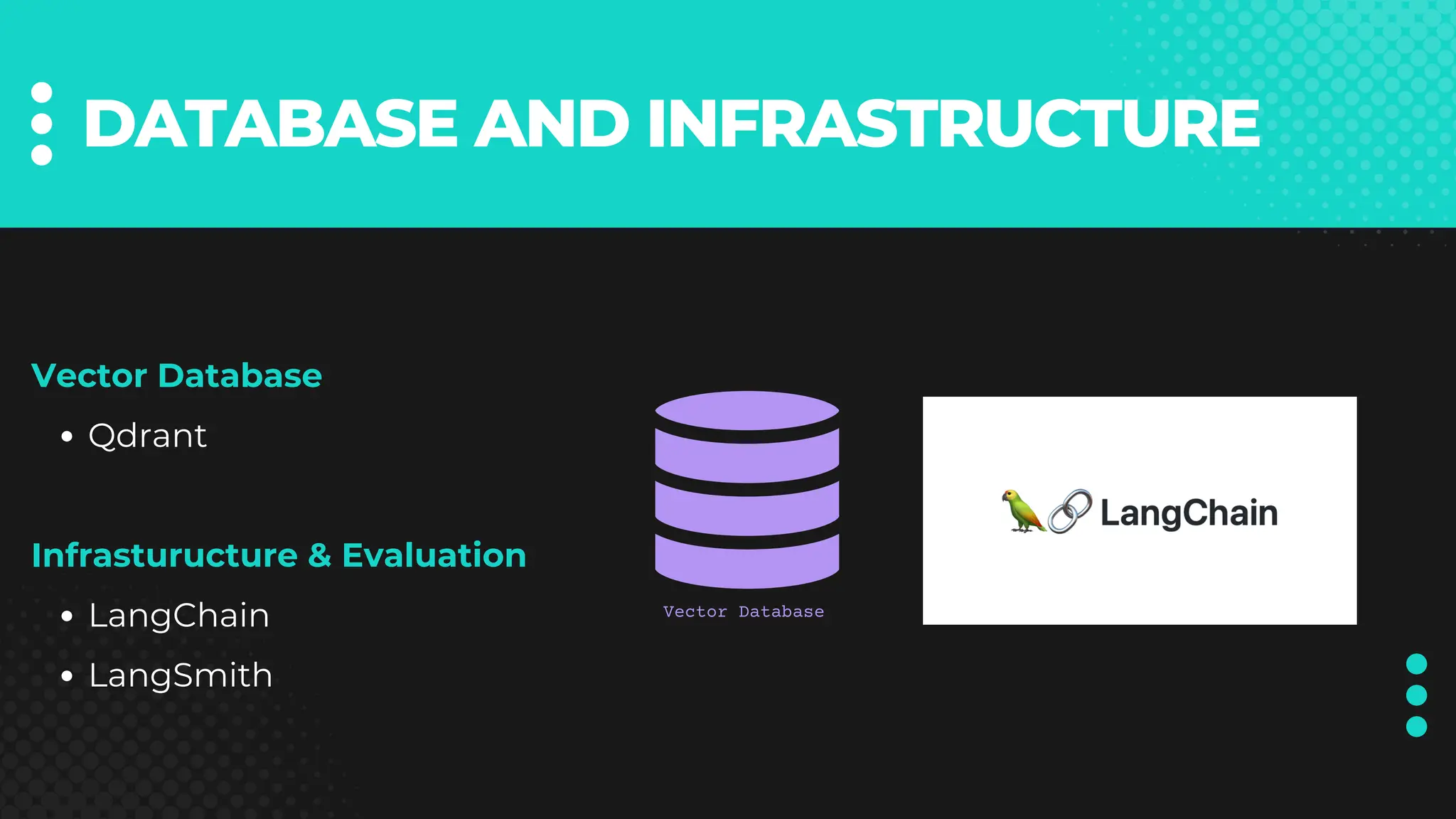 Vector Database
Qdrant
Infrasturucture & Evaluation
LangChain
LangSmith
DATABASE AND INFRASTRUCTURE
Vector Database
 