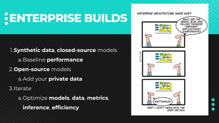 ENTERPRISE BUILDS
Synthetic data, closed-source models
1.
Baseline performance
a.
Open-source models
2.
Add your private data
a.
Iterate
3.
Optimize models, data, metrics,
inference, efficiency
a.
 