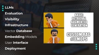 LLMs
Evaluation
Visibility
Infrastructure
Vector Database
Embedding Models
User Interface
Deployment
 