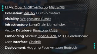 LLMs: OpenAI GPT-4-Turbo, Mistral 7B
Evaluation: RAGAS, Built-in metrics
Visibility: Weights and Biases
Infrastructure: LangChain LlamaIndex
Vector Database: Pinecone FAISS
Embedding Models: OpenAI Ada MTEB Leaderboard
User Interface: Chainlit
Deployment: Hugging Face Amazon Bedrock
 
