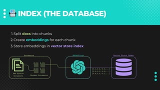 📇INDEX (THE DATABASE)
Split docs into chunks
1.
Create embeddings for each chunk
2.
Store embeddings in vector store index
3.
Embeddings Vector Store Index
Documents
Raw Source
Documents Chunked Documents
[0.1,0.4,-0.6,...]
[0.2,0.3,-0.4,...]
[0.8,0.3,-0.1,...]
 