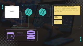 [0.1, 0.4, -0.6, ...]
Use the provided context to answer the user's query.
You may not answer the user's query unless there is specific
context in the following text.
If you do not know the answer, or cannot answer, please respond
with "I don't know".
Context:
{context}
User Query:
{user_query}
Query
Embedding Model Chat Model
Prompt Templates
INPUT
“Query...”
Find Nearest
Neighbours
(cosine similarity)
Vector Database
App Logic
 