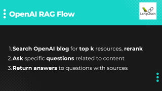 Search OpenAI blog for top k resources, rerank
1.
Ask specific questions related to content
2.
Return answers to questions with sources
3.
OpenAI RAG Flow
 