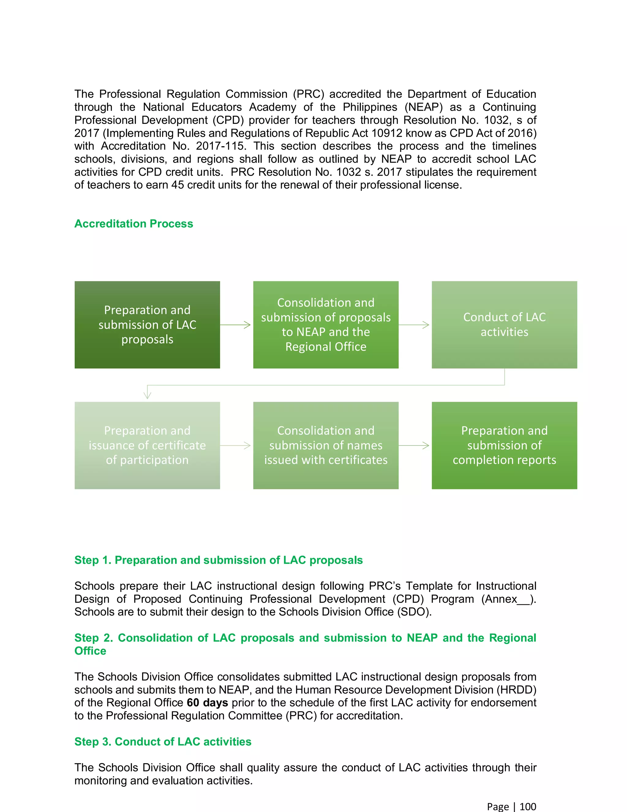 Lac toolkit v3_1 | PDF