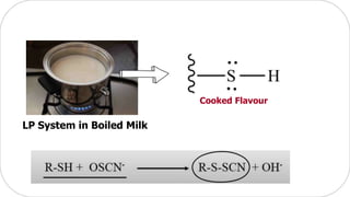 LP System in Boiled Milk
Cooked Flavour
 