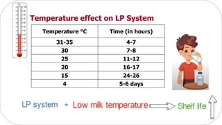 Temperature effect on LP System
Temperature °C Time (in hours)
31-35 4-7
30 7-8
25 11-12
20 16-17
15 24-26
4 5-6 days
 