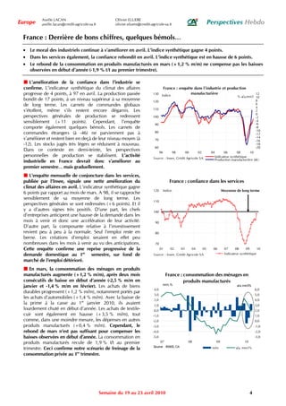 Axelle LACAN                                Olivier ELUERE
Europe    axelle.lacan@credit-agricole-sa.fr          olivier.eluere@credit-agricole-sa.fr                                      Perspectives Hebdo

 France : Derrière de bons chiffres, quelques bémols…
 • Le moral des industriels continue à s’améliorer en avril. L’indice synthétique gagne 4 points.
 • Dans les services également, la confiance rebondit en avril. L’indice synthétique est en hausse de 6 points.
 • Le rebond de la consommation en produits manufacturés en mars (+1,2 % m/m) ne compense pas les baisses
   observées en début d’année (-1,9 % t/t au premier trimestre).

  L’amélioration de la confiance dans l’industrie se
 confirme. L’indicateur synthétique du climat des affaires                               France : enquête dans l'industrie et production
 progresse de 4 points, à 97 en avril. La production passée                  130 Indice                 manufacturière                                         12
                                                                                                                                                   % a/a,mm3 10
 bondit de 17 points, à un niveau supérieur à sa moyenne                     120                                                                               8
 de long terme. Les carnets de commandes globaux                                                                                                               6
                                                                                                                                                               4
 s’étoffent, même s’ils restent encore dégarnis. Les                         110                                                                               2
                                                                                                                                                               0
 perspectives générales de production se redressent                          100                                                                               -2
 sensiblement (+11 points). Cependant, l’enquête                               90
                                                                                                                                                               -4
                                                                                                                                                               -6
 comporte également quelques bémols. Les carnets de                                                                                                            -8
                                                                                                                                                               -10
 commandes étrangers (à -46) ne parviennent pas à                              80
                                                                                                                                                               -12
 s’améliorer et restent bien en deçà de leur niveau moyen (à                                                                                                   -14
                                                                               70                                                                              -16
 -12). Les stocks jugés très légers se réduisent à nouveau.                                                                                                    -18
                                                                               60                                                                              -20
 Dans ce contexte en demi-teinte, les perspectives                                  96            98        00        02         04       06       08     10
 personnelles de production se stabilisent. L’activité                        Source : Insee, Crédit Agricole SA                   Indicateur synthétique
                                                                                                                                   Production manufacturière (dr)
 industrielle en France devrait donc s’améliorer au
 premier semestre… mais graduellement.
  L’enquête mensuelle de conjoncture dans les services,
 publiée par l’Insee, signale une nette amélioration du                                      France : confiance dans les services
 climat des affaires en avril. L’indicateur synthétique gagne
                                                                              120        Indice                                          Moyenne de long terme
 6 points par rapport au mois de mars. A 98, il se rapproche
 sensiblement de sa moyenne de long terme. Les
                                                                              110
 perspectives générales se sont redressées (+6 points). Et il
 y a d’autres signes très positifs. D’une part, les chefs                     100
 d’entreprises anticipent une hausse de la demande dans les
 mois à venir et donc une accélération de leur activité.                       90
 D’autre part, la composante relative à l’investissement
 revient peu à peu à la normale. Seul l’emploi reste en                        80
 berne. Les créations d’emploi seraient en effet peu
 nombreuses dans les mois à venir au vu des anticipations.                     70
 Cette enquête confirme une reprise progressive de la                               01        02       03        04        05     06      07      08     09      10
 demande domestique au 1er semestre, sur fond de                              Source : Insee, Crédit Agricole SA                          Indicateur synthétique

 marché de l’emploi détérioré.
  En mars, la consommation des ménages en produits
 manufacturés augmente (+1,2 % m/m), après deux mois                                      France : consommation des ménages en
 consécutifs de baisse en début d’année (-2,5 % m/m en                                             produits manufacturés
                                                                                     m/m, %
 janvier et -1,4 % m/m en février). Les achats de biens                                                                                           a/a, mm3%
                                                                              4,0                                                                                6,0
 durables progressent (+1,2 % m/m), notamment portés par
                                                                              3,0                                                                                5,0
 les achats d’automobiles (+1,4 % m/m). Avec la baisse de                     2,0                                                                                4,0
 la prime à la casse au 1er janvier 2010, ils avaient                         1,0                                                                                3,0
 lourdement chuté en début d’année. Les achats de textile-                    0,0                                                                                2,0
 cuir sont également en hausse (+3,5 % m/m), tout                            -1,0                                                                                1,0
 comme, dans une moindre mesure, les dépenses en autres                      -2,0                                                                                0,0
 produits manufacturés (+0,4 % m/m). Cependant, le                           -3,0                                                                                -1,0
 rebond de mars n’est pas suffisant pour compenser les                       -4,0                                                                                -2,0
 baisses observées en début d’année. La consommation en                      -5,0                                                                                -3,0
 produits manufacturés recule de 1,9 % t/t au premier                               07                       08                     09                  10
                                                                              Source : INSEE, CA
 trimestre. Ceci confirme notre scénario de freinage de la                                                                       m/m              a/a, mm3%
 consommation privée au 1er trimestre.




                                               Semaine du 19 au 23 avril 2010                                                                                4
 