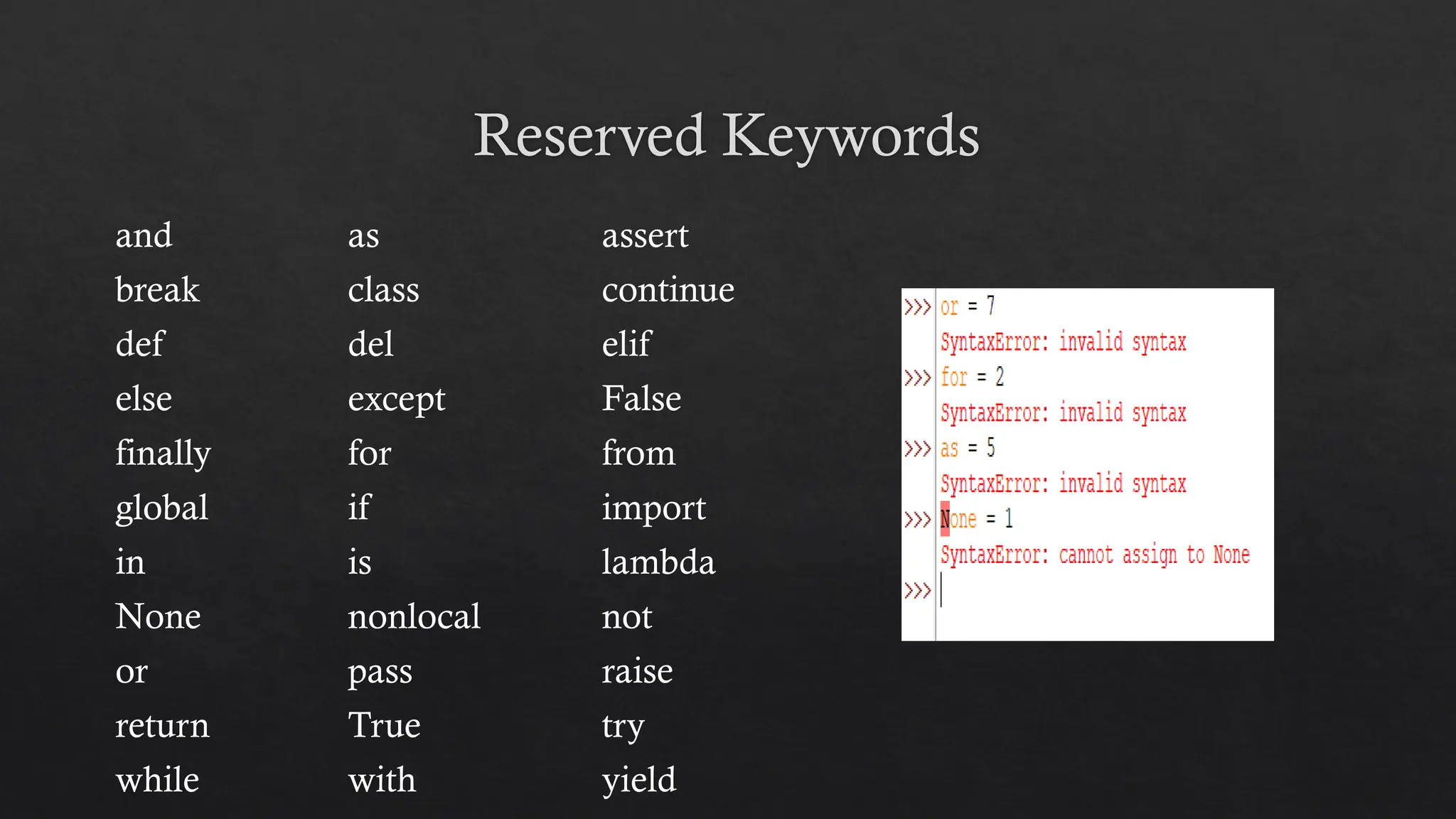 Reserved Keywords
and as assert
break class continue
def del elif
else except False
finally for from
global if import
in is lambda
None nonlocal not
or pass raise
return True try
while with yield
 