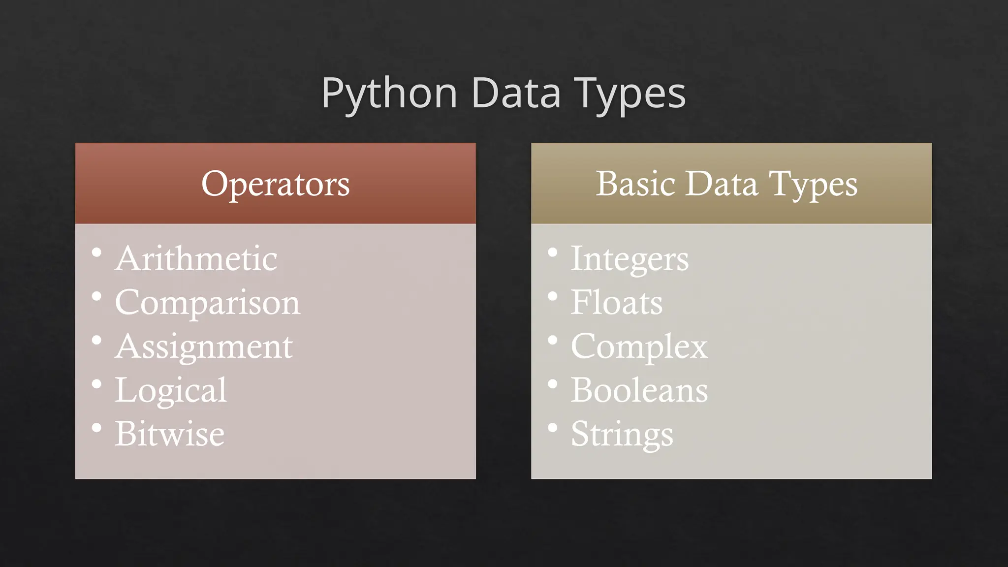 Python Data Types
Operators
• Arithmetic
• Comparison
• Assignment
• Logical
• Bitwise
Basic Data Types
• Integers
• Floats
• Complex
• Booleans
• Strings
 