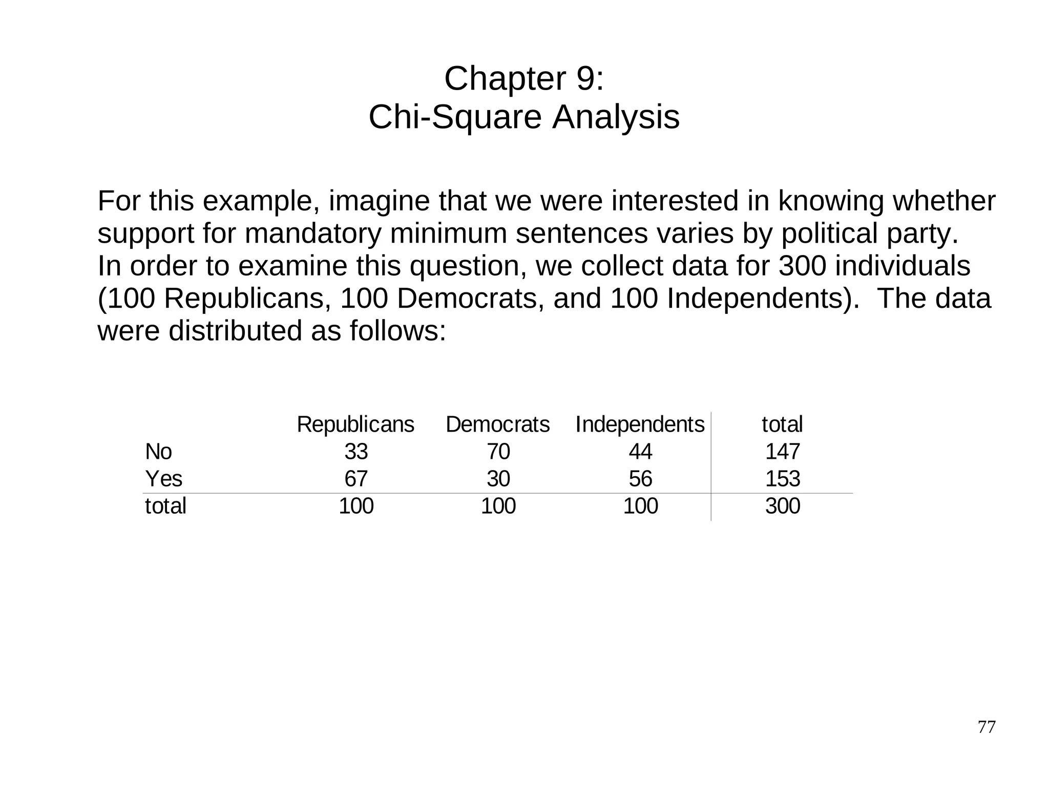 Chapter 9:
                     Chi-Square Analysis

For this example, imagine that we were interested in knowing whether
support for mandatory minimum sentences varies by political party.
In order to examine this question, we collect data for 300 individuals
(100 Republicans, 100 Democrats, and 100 Independents). The data
were distributed as follows:


               Republicans   Democrats   Independents   total
   No              33           70            44        147
   Yes             67           30            56        153
   total          100          100            100       300




                                                                    77
 