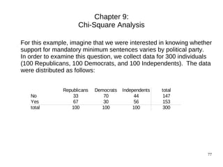 Chapter 9:
                     Chi-Square Analysis

For this example, imagine that we were interested in knowing whether
support for mandatory minimum sentences varies by political party.
In order to examine this question, we collect data for 300 individuals
(100 Republicans, 100 Democrats, and 100 Independents). The data
were distributed as follows:


               Republicans   Democrats   Independents   total
   No              33           70            44        147
   Yes             67           30            56        153
   total          100          100            100       300




                                                                    77
 