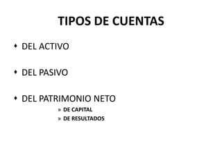 TIPOS DE CUENTAS
 DEL ACTIVO
 DEL PASIVO
 DEL PATRIMONIO NETO
» DE CAPITAL
» DE RESULTADOS
 