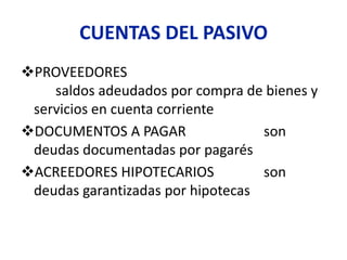 CUENTAS DEL PASIVO
PROVEEDORES
saldos adeudados por compra de bienes y
servicios en cuenta corriente
DOCUMENTOS A PAGAR son
deudas documentadas por pagarés
ACREEDORES HIPOTECARIOS son
deudas garantizadas por hipotecas
 