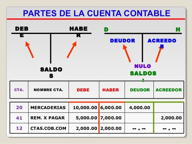 Resultado de imagen para IMAGENES DE LA CUENTA CONTABLE