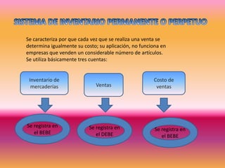 Se caracteriza por que cada vez que se realiza una venta se
determina igualmente su costo; su aplicación, no funciona en
empresas que venden un considerable número de artículos.
Se utiliza básicamente tres cuentas:


 Inventario de                                        Costo de
  mercaderías                 Ventas                   ventas




Se registra en             Se registra en              Se registra en
   el BEBE                    el DEBE                     el BEBE
 