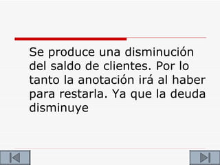 Se produce una disminución
del saldo de clientes. Por lo
tanto la anotación irá al haber
para restarla. Ya que la deuda
disminuye
 