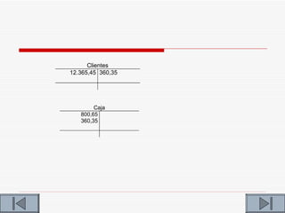 Clientes
12.365,45 360,35




        Caja
   800,65
   360,35
 