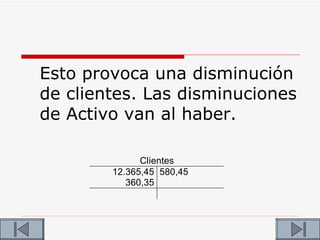 Esto provoca una disminución
de clientes. Las disminuciones
de Activo van al haber.

              Clientes
        12.365,45 580,45
           360,35
 