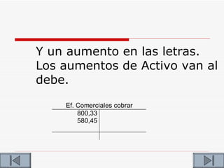 Y un aumento en las letras.
Los aumentos de Activo van al
debe.

    Ef. Comerciales cobrar
        800,33
        580,45
 