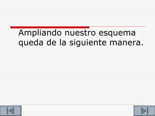 Ampliando nuestro esquema
queda de la siguiente manera.
 