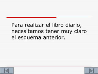 Para realizar el libro diario,
necesitamos tener muy claro
el esquema anterior.
 