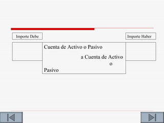 Importe Debe                                       Importe Haber

               Cuenta de Activo o Pasivo
                              a Cuenta de Activo
                                          o
               Pasivo
 
