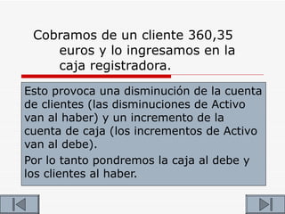 Cobramos de un cliente 360,35
    euros y lo ingresamos en la
    caja registradora.
Esto provoca una disminución de la cuenta
de clientes (las disminuciones de Activo
van al haber) y un incremento de la
cuenta de caja (los incrementos de Activo
van al debe).
Por lo tanto pondremos la caja al debe y
los clientes al haber.
 
