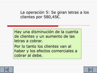 La operación 5: Se giran letras a los
   clientes por 580,45€.


Hay una disminución de la cuenta
de clientes y un aumento de las
letras a cobrar.
Por lo tanto los clientes van al
haber y los efectos comerciales a
cobrar al debe.
 