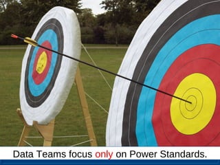 Data Teams focus only on Power Standards.
 