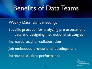 Benefits of Data Teams
Weekly Data Teams meetings
Specific protocol for analyzing pre-assessment
   data and designing instructional strategies
Increased teacher collaboration
Job embedded professional development
Increased student performance

                      20
 