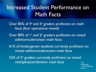 Increased Student Performance on
            Math Facts
Over 85% of 4th and 5th graders proficient on math
   facts (four operations mixed)
Over 80% of 1st and 2nd graders proficient on mixed
   addition/subtraction math facts
61% of kindergarten students currently proficient on
   mixed addition/subtraction math facts
52% of 3rd graders currently proficient on mixed
   multiplication/division math facts
                         21
 