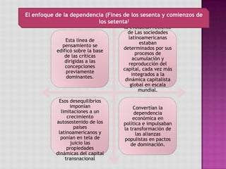 Esta línea de
pensamiento se
edificó sobre la base
de las críticas
dirigidas a las
concepciones
previamente
dominantes.
la evolución reciente
de Las sociedades
latinoamericanas
estaban
determinados por sus
procesos de
acumulación y
reproducción del
capital, cada vez más
integrados a la
dinámica capitalista
global en escala
mundial.
Esos desequilibrios
imponían
limitaciones a un
crecimiento
autosostenido de los
países
latinoamericanos y
ponían en tela de
juicio las
propiedades
dinámicas del capital
transnacional
Convertían la
dependencia
económica en
política e impulsaban
la transformación de
las alianzas
populistas en pactos
de dominación.
El enfoque de la dependencia (Fines de los sesenta y comienzos de
los setenta)
 